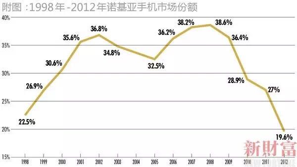 從轟然倒塌的獨(dú)角獸看：企業(yè)做大做強(qiáng)的唯一命門！