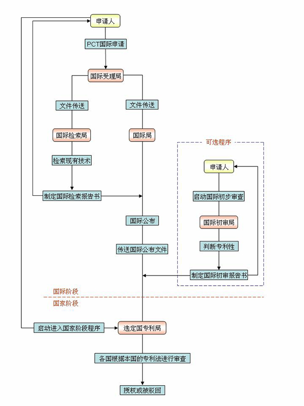 pct_process.jpg